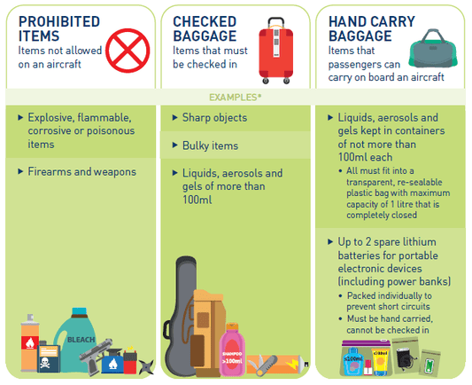 Pack it Right for your Flight - Falcon Mobility Singapore